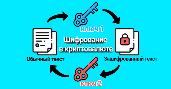 1 как шифрование позволяет повысить безопасность компьютера